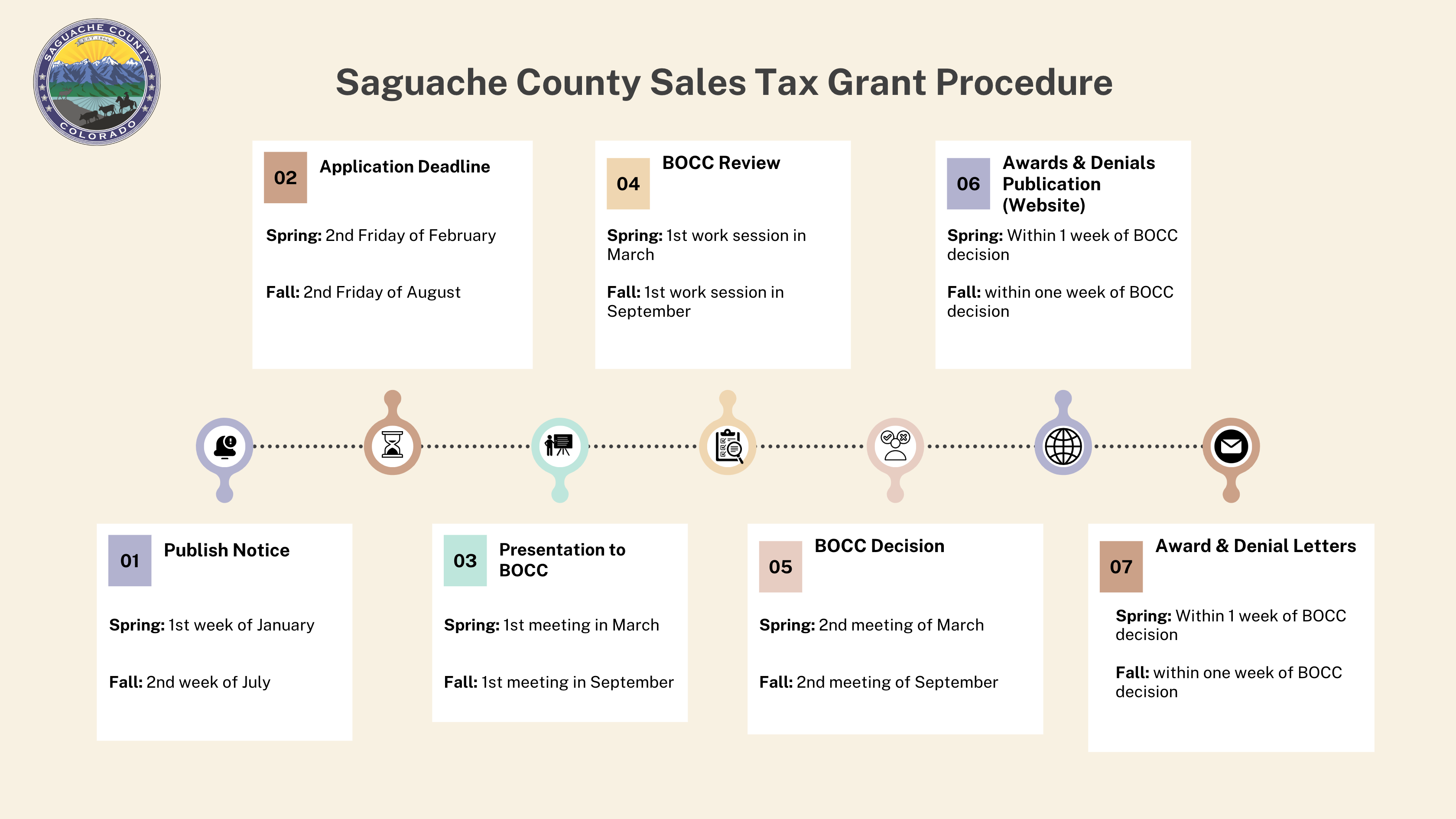 Saguache County Sales Tax Grant Saguache County